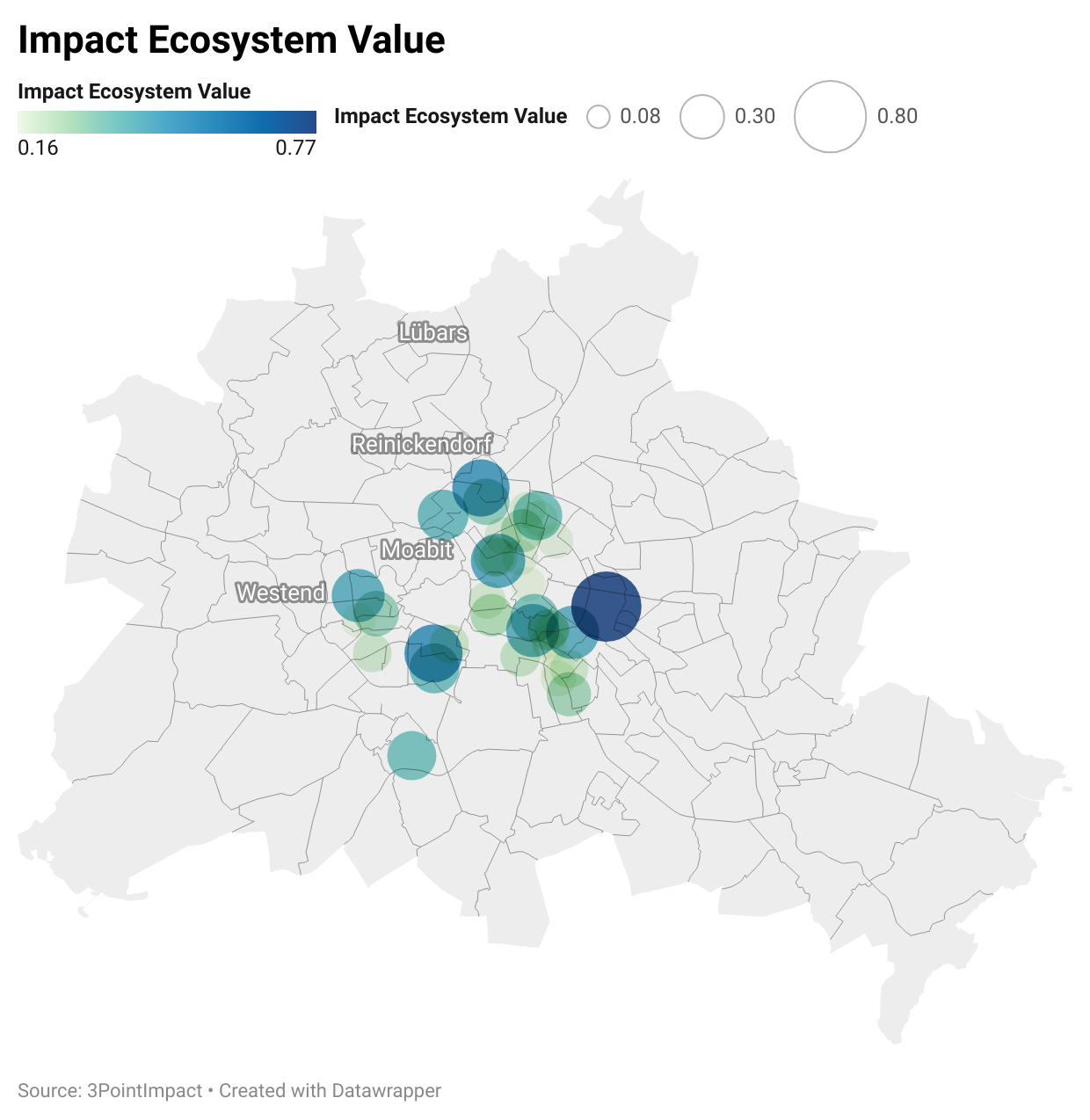 Ajtl9 impact ecosystem value nbsp 
