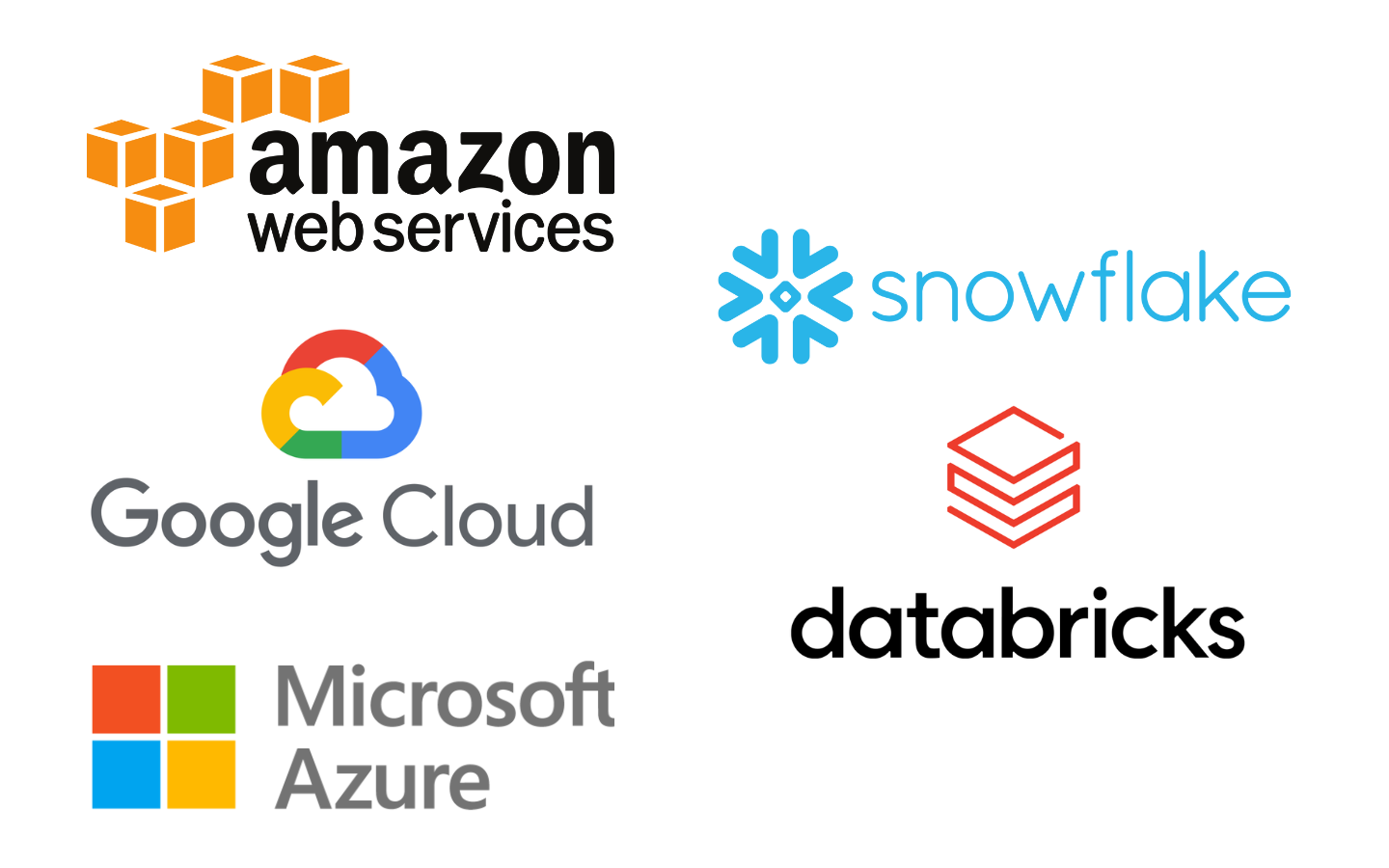 Simplify and accelerate your multi-cloud data engineering journey by leveraging standardized, reusable API building blocks on any cloud platform: AWS, Google Cloud, Azure, Snowflake or Databricks.
