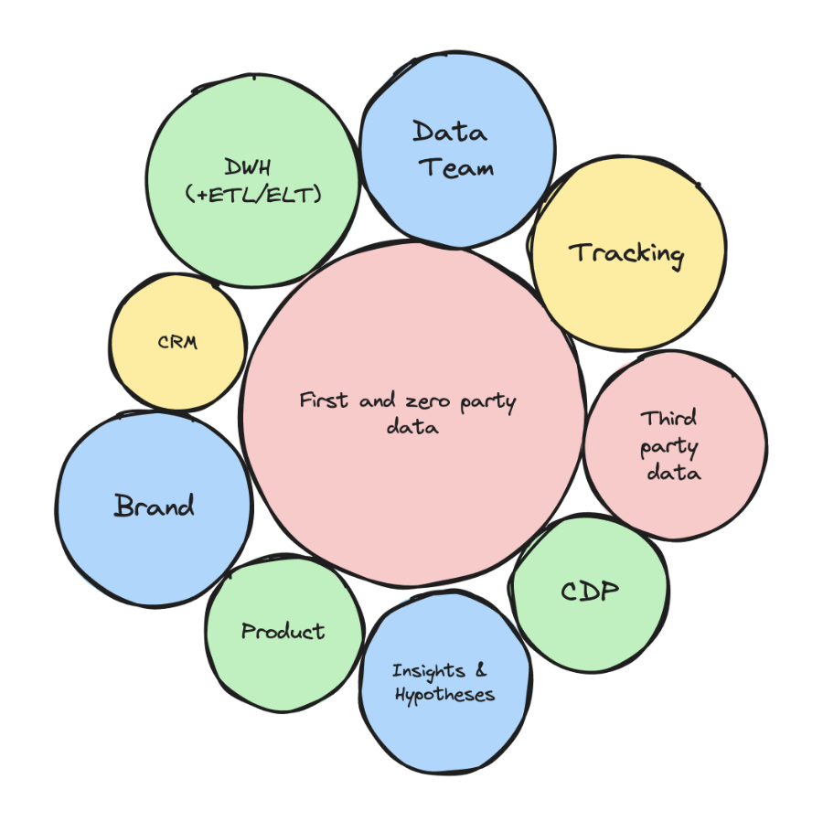 Composable MarTech