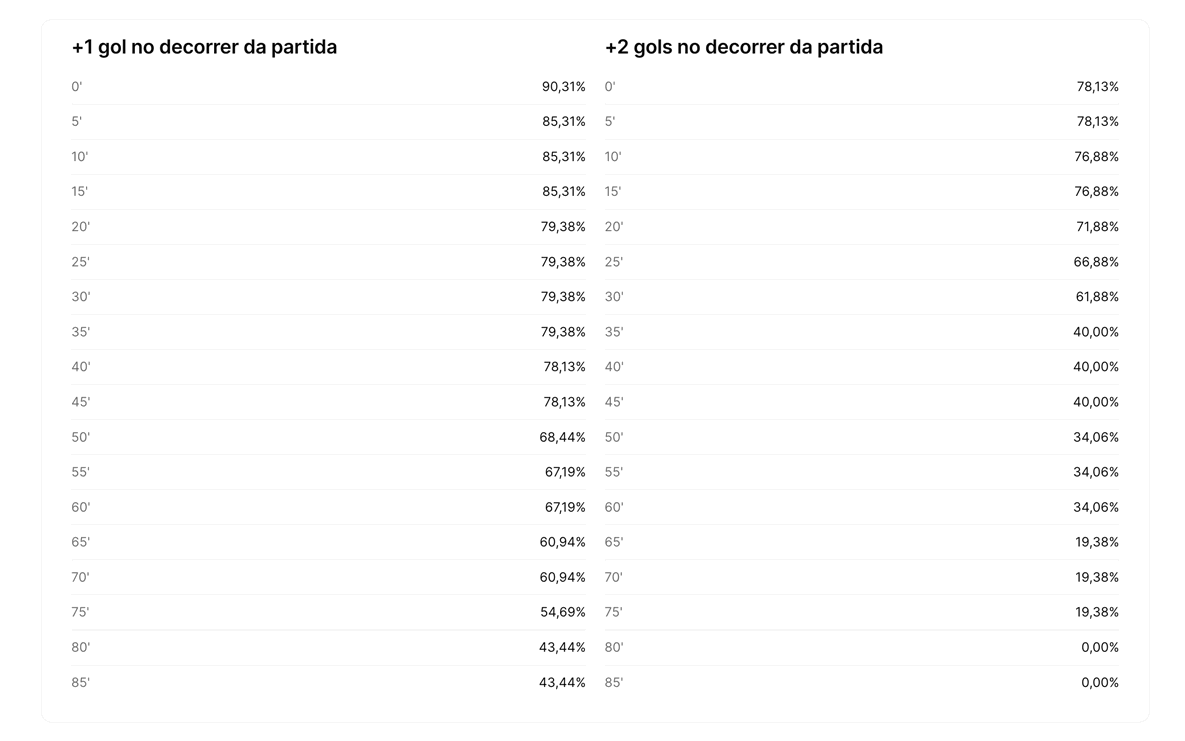 Funcionalidade 3 Ht Ft Stats