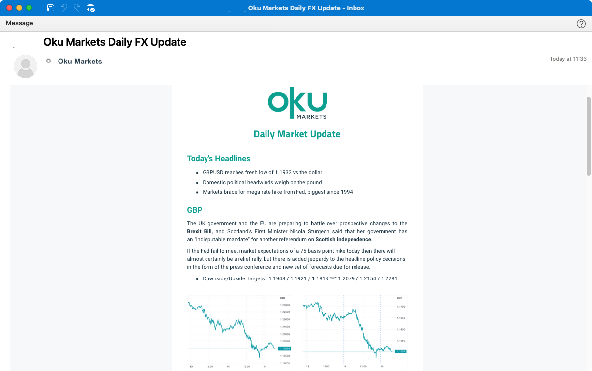 Oku Markets Daily Market Update