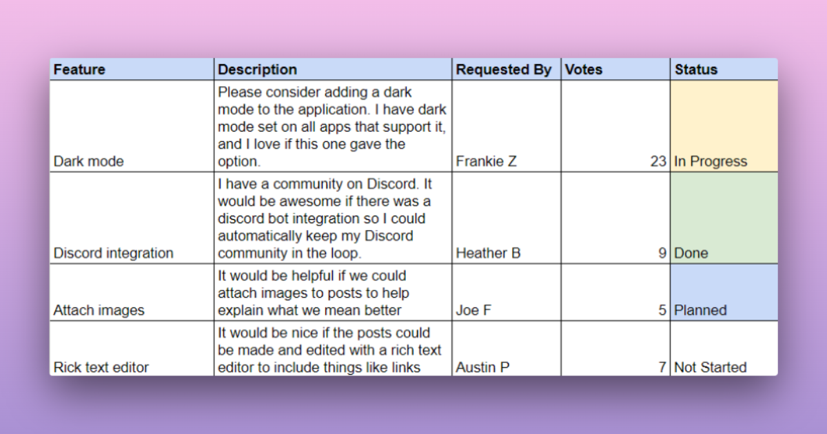 Feature voting sheet
