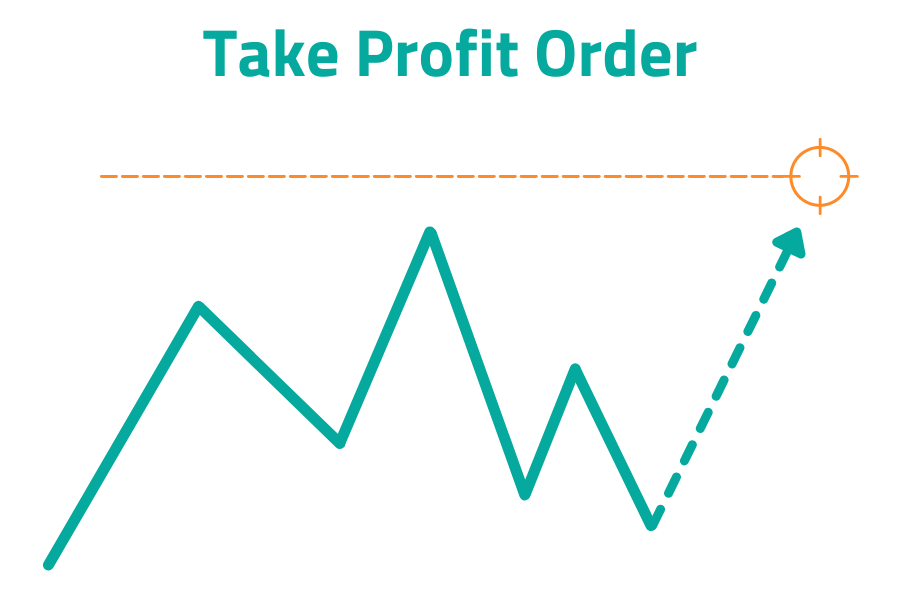 Take profit order