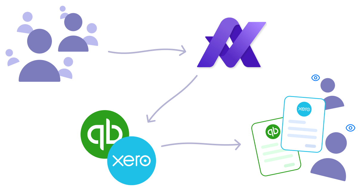 Request and approve transactions even without xero or quickbooks access