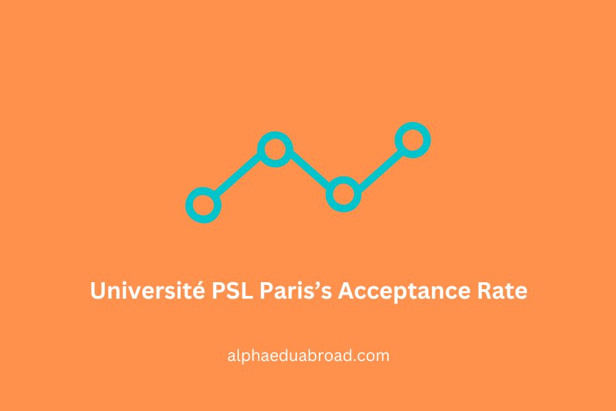 Université PSL Paris’s Acceptance Rate