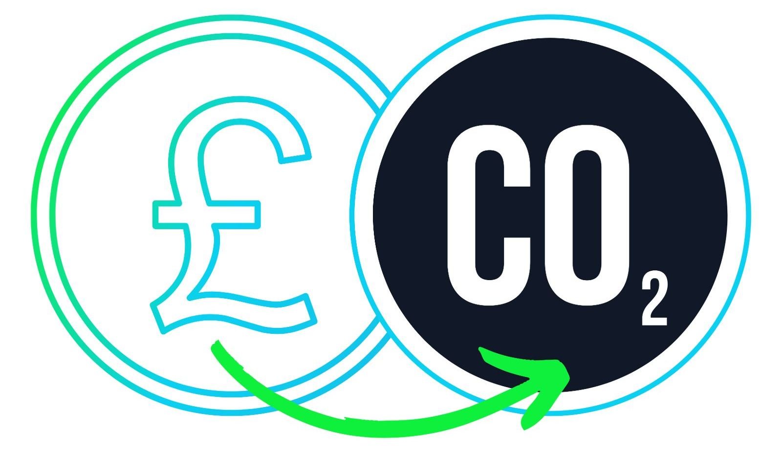EcoHedge converts spend-based data into CO2E