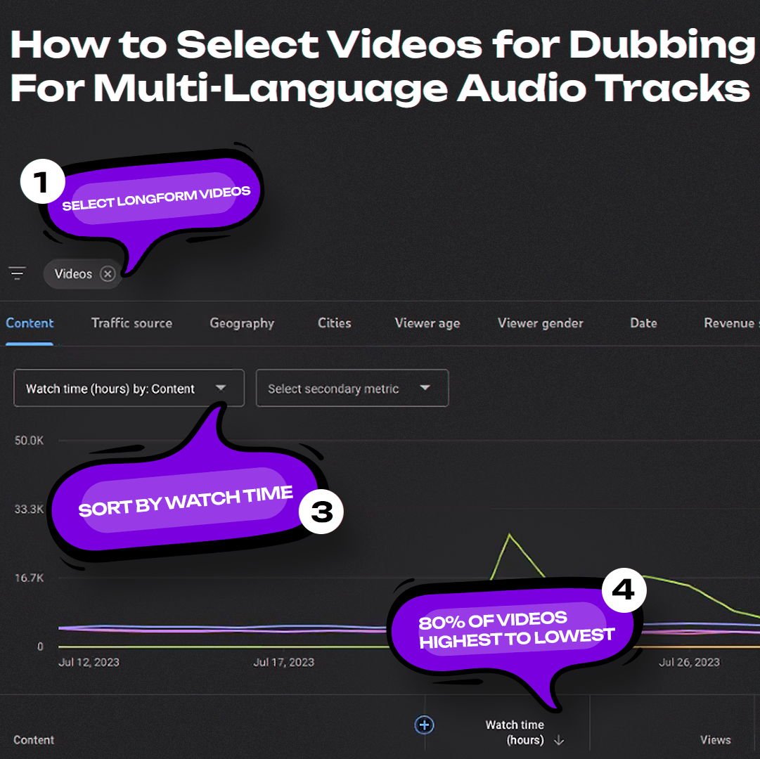 How to select videos for multilanguage dubbing