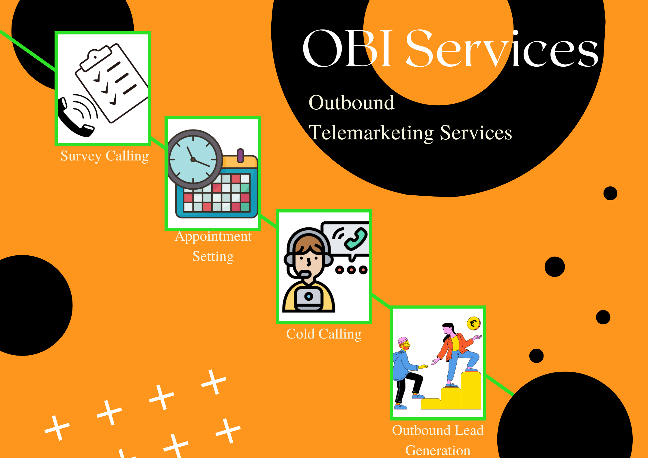 Obi services is your outbound calling service partner
