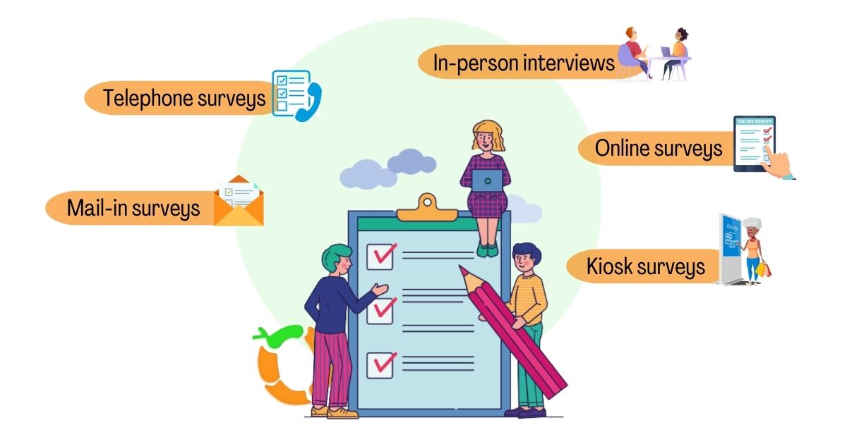 Obi services online form filling survey methods provide variety
