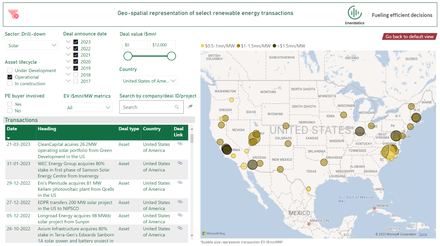 Geo spatial representation of select renewable energy transactions
