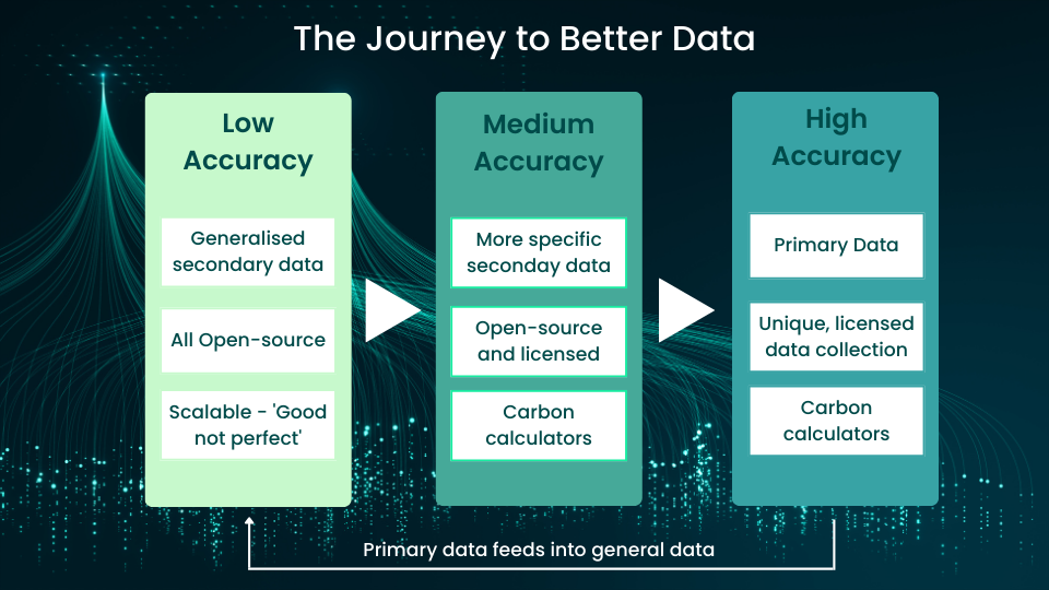 Journey to better data (2)