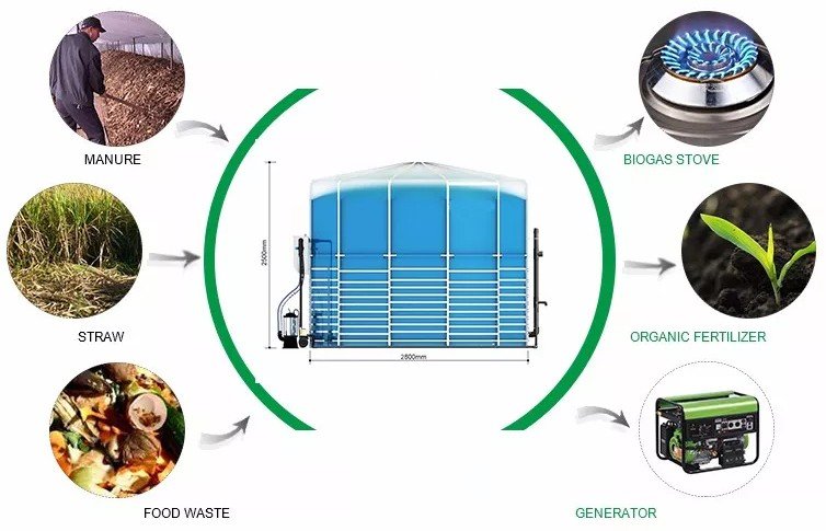 Biogas pros