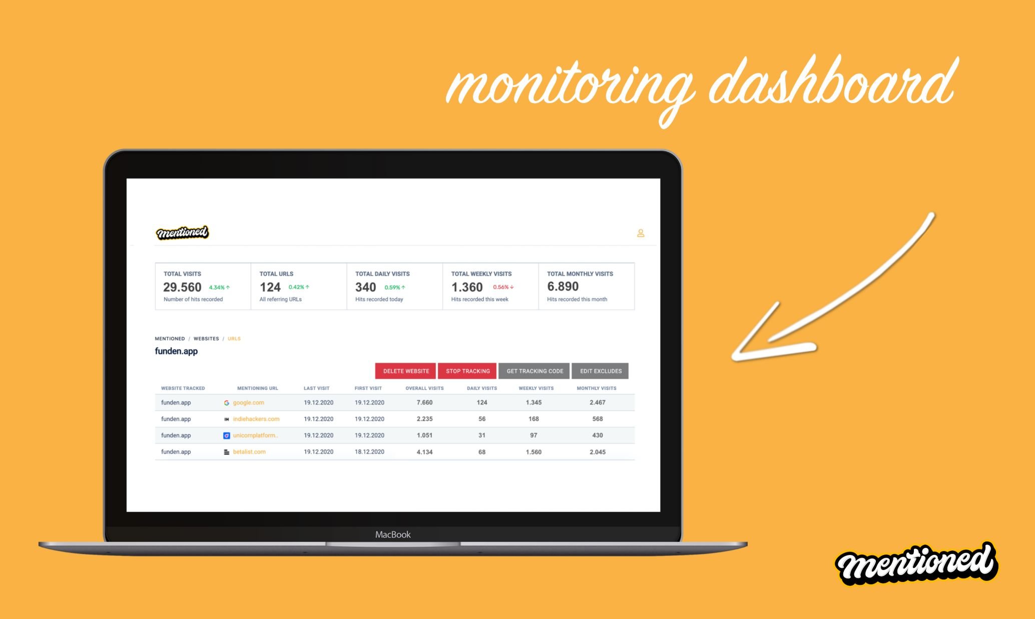 Mentioned App Analytics Monitoring Dashboard
