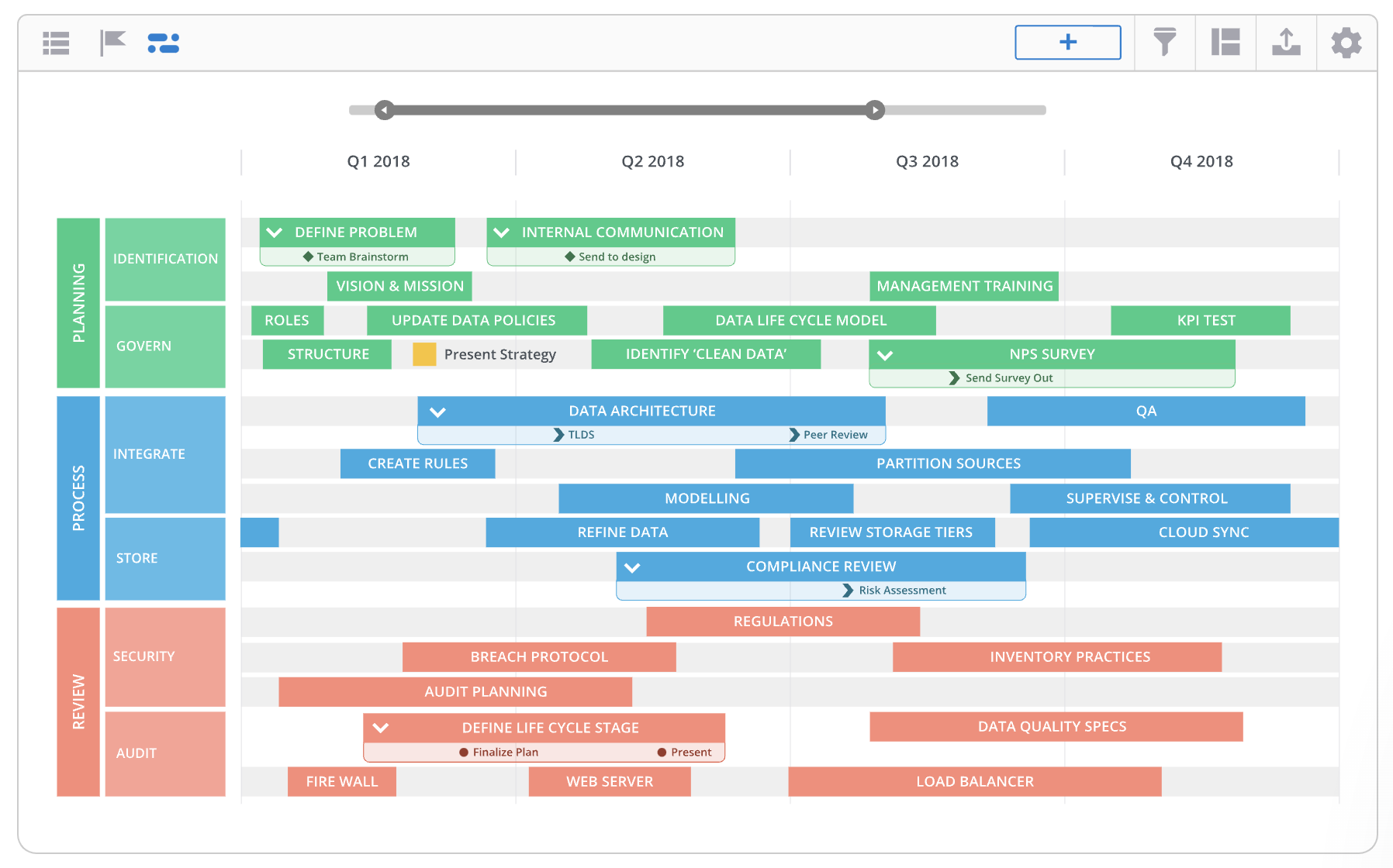 Roadmunk Roadmap example