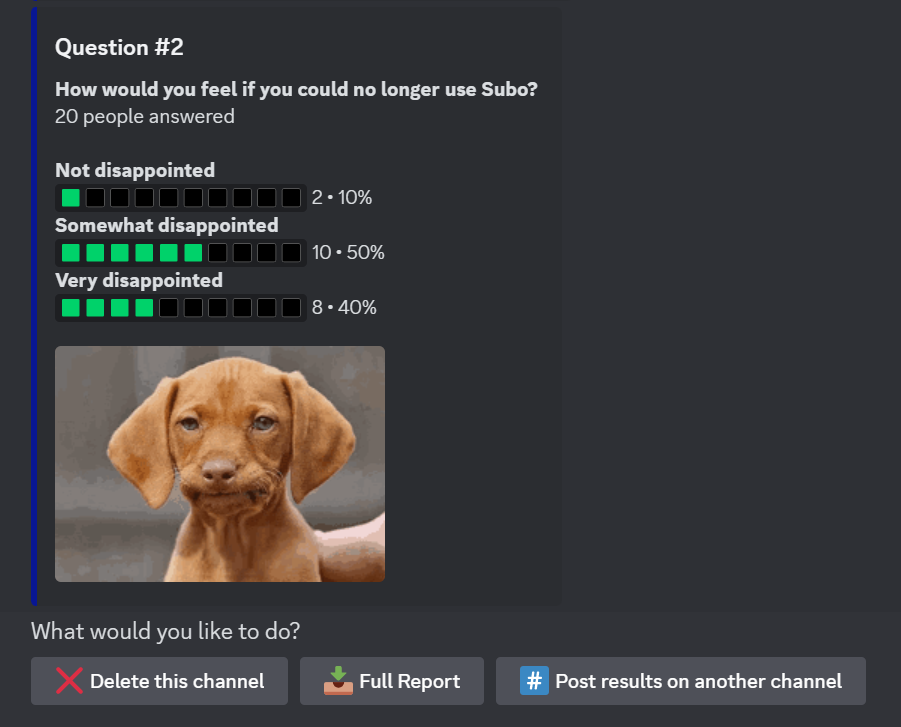 Survey Results in Discord with Subo