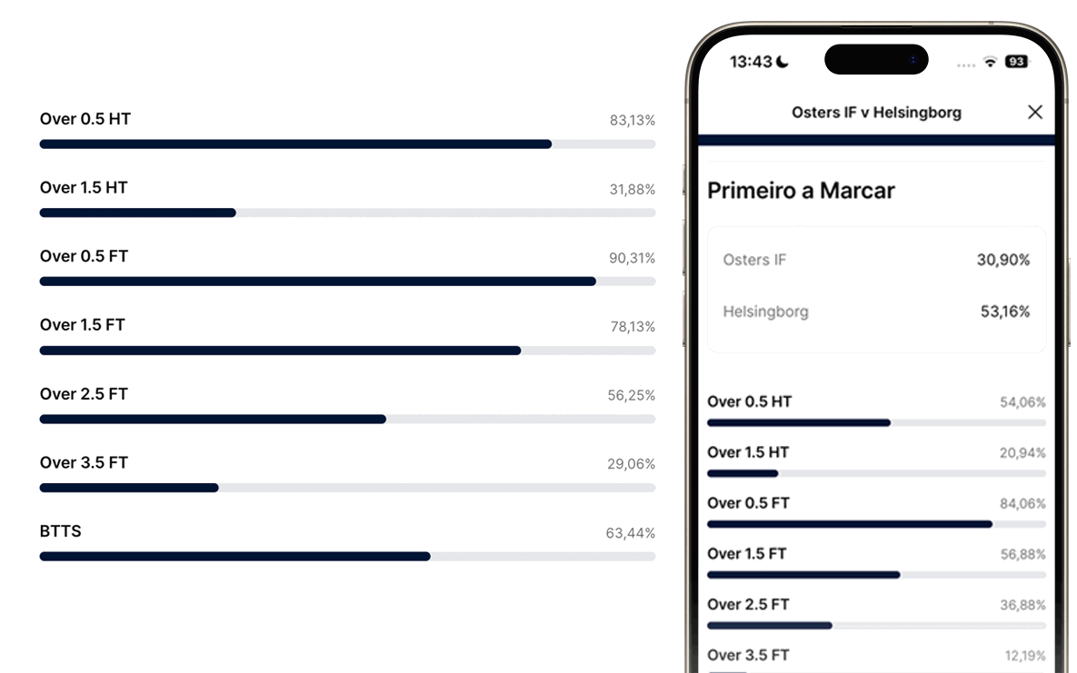 Funcionalidade 1 Ht Ft Stats