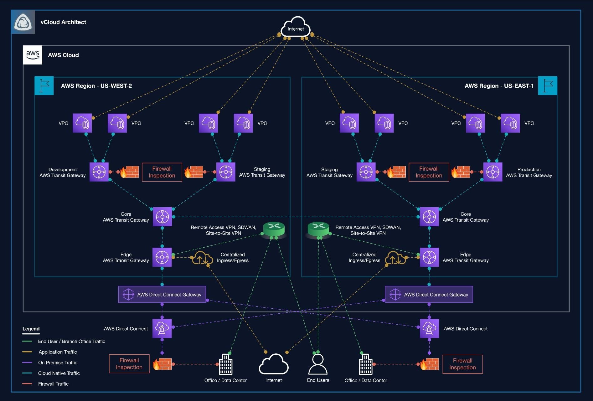 Cloudforce cloud network diagram overview