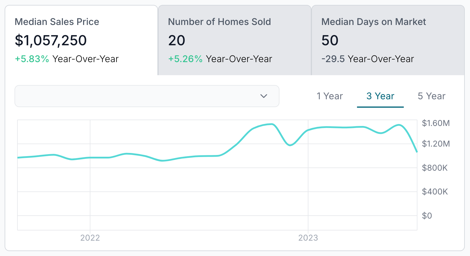 How to list on mls through zillow