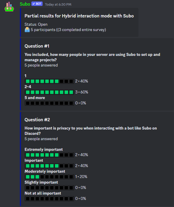 Survey results in Discord by Subo the survey bot