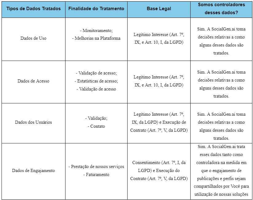 Tabela pp