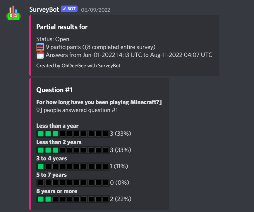 Survey results minecraft