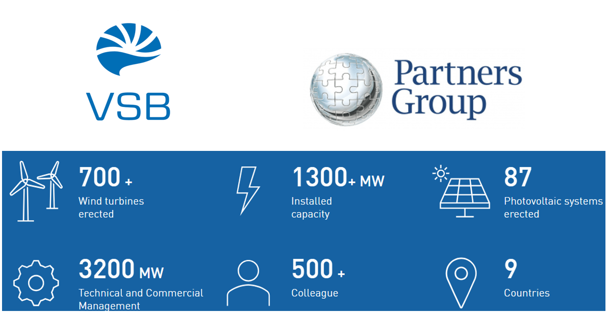 $2bn sale of VSB Group: Partners Groups looks to tap Germany's rising renewables demand