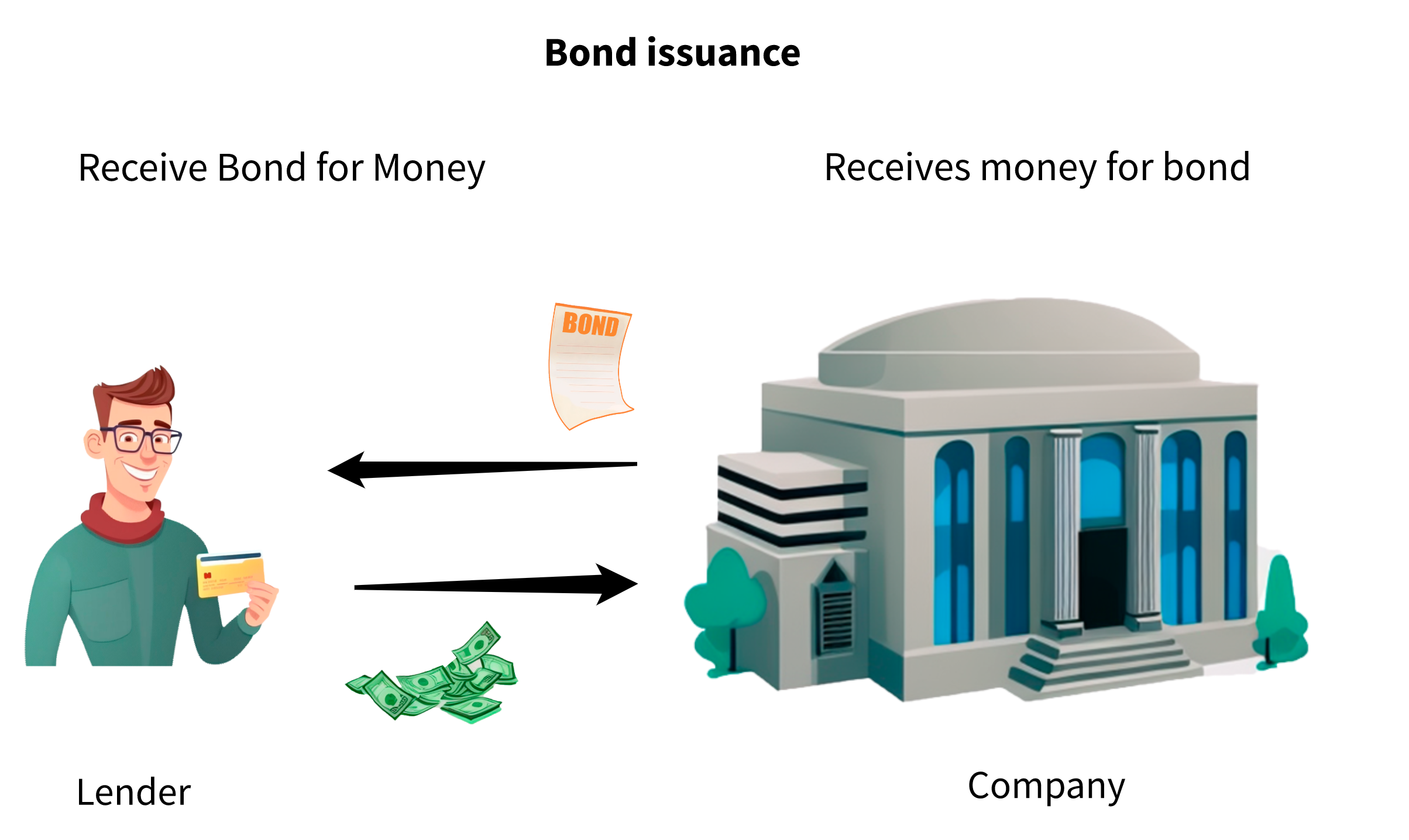 Investing in Bonds: Understanding the Basics
