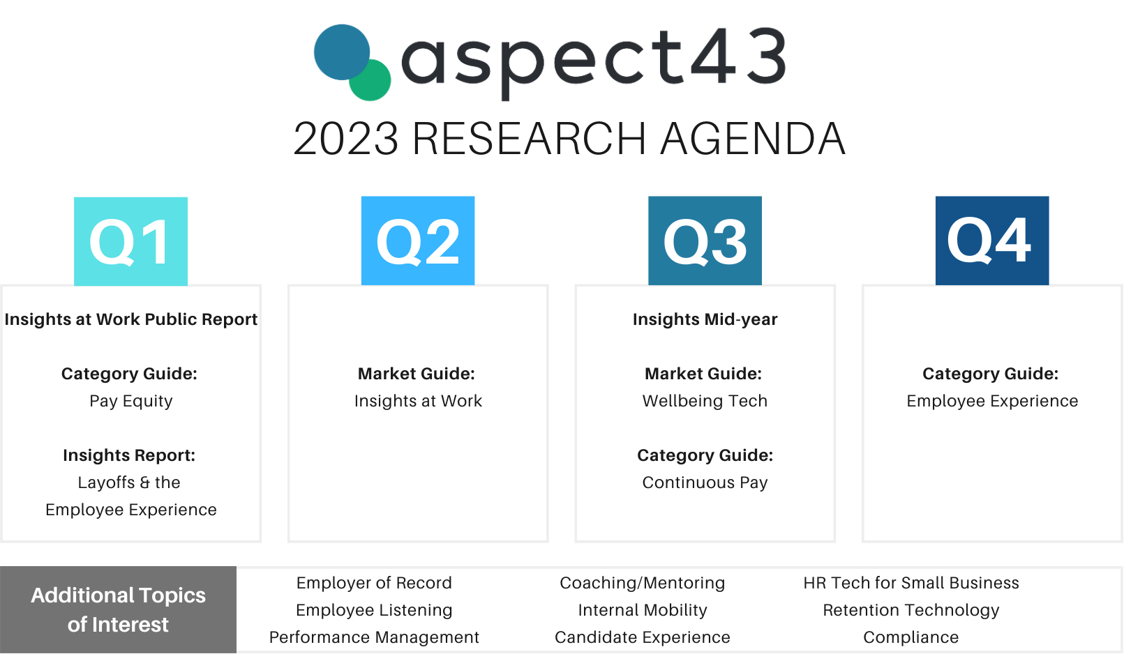 2023 research agenda
