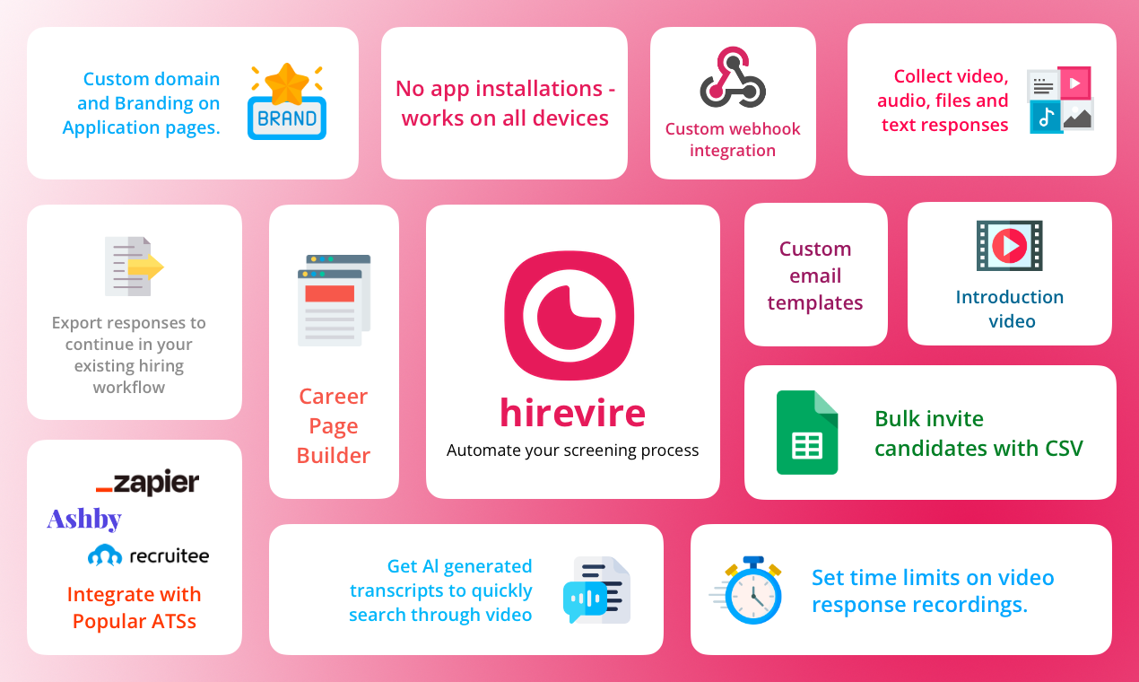 Hirevire all features