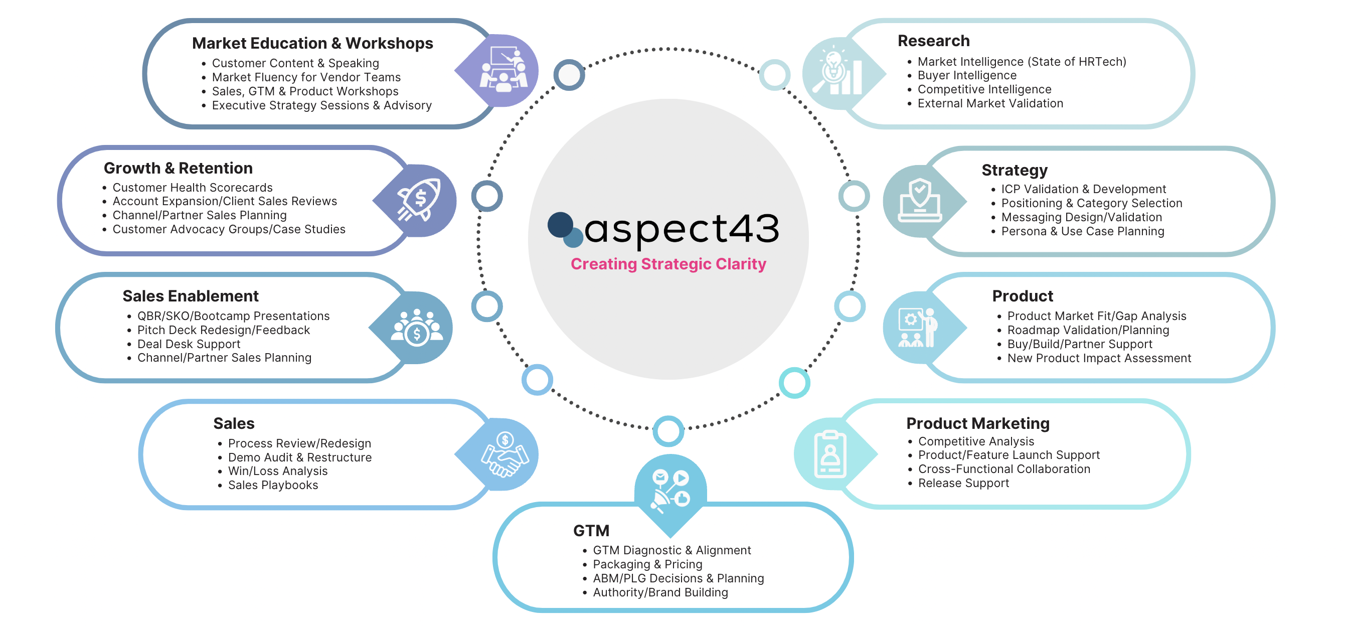 Aspect43 Product Marketing GTM Strategy for HRTech TATech B2BSaaS