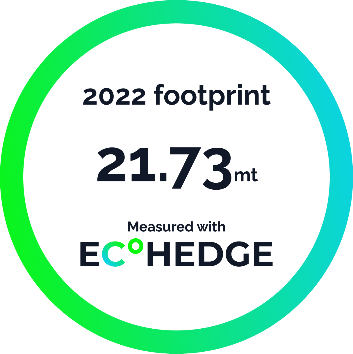 Measured with EcoHedge Badge