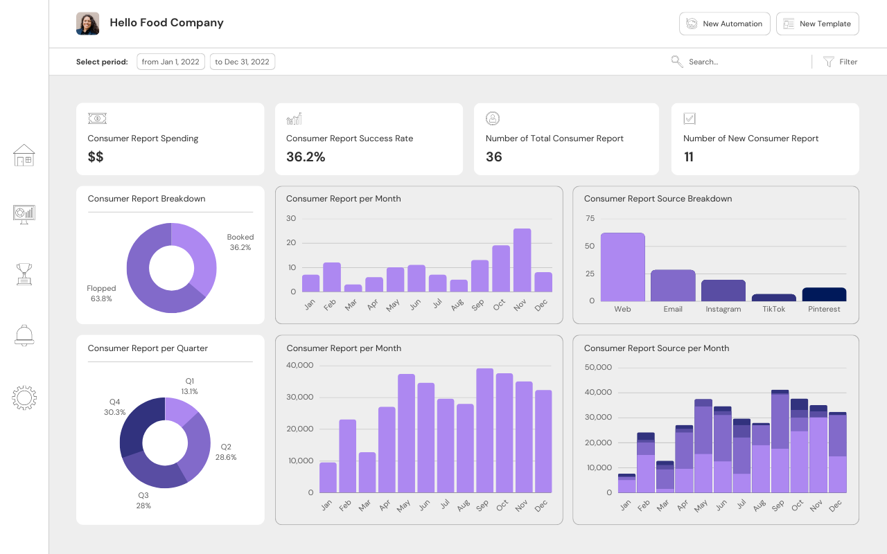Grey and purple modern business dashboard app desktop prototype