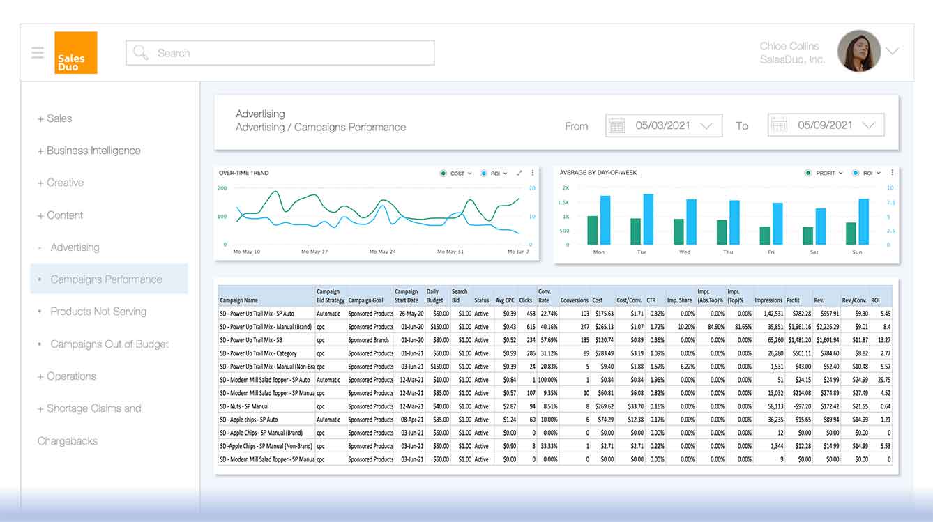 data visualizations by SalesDuo