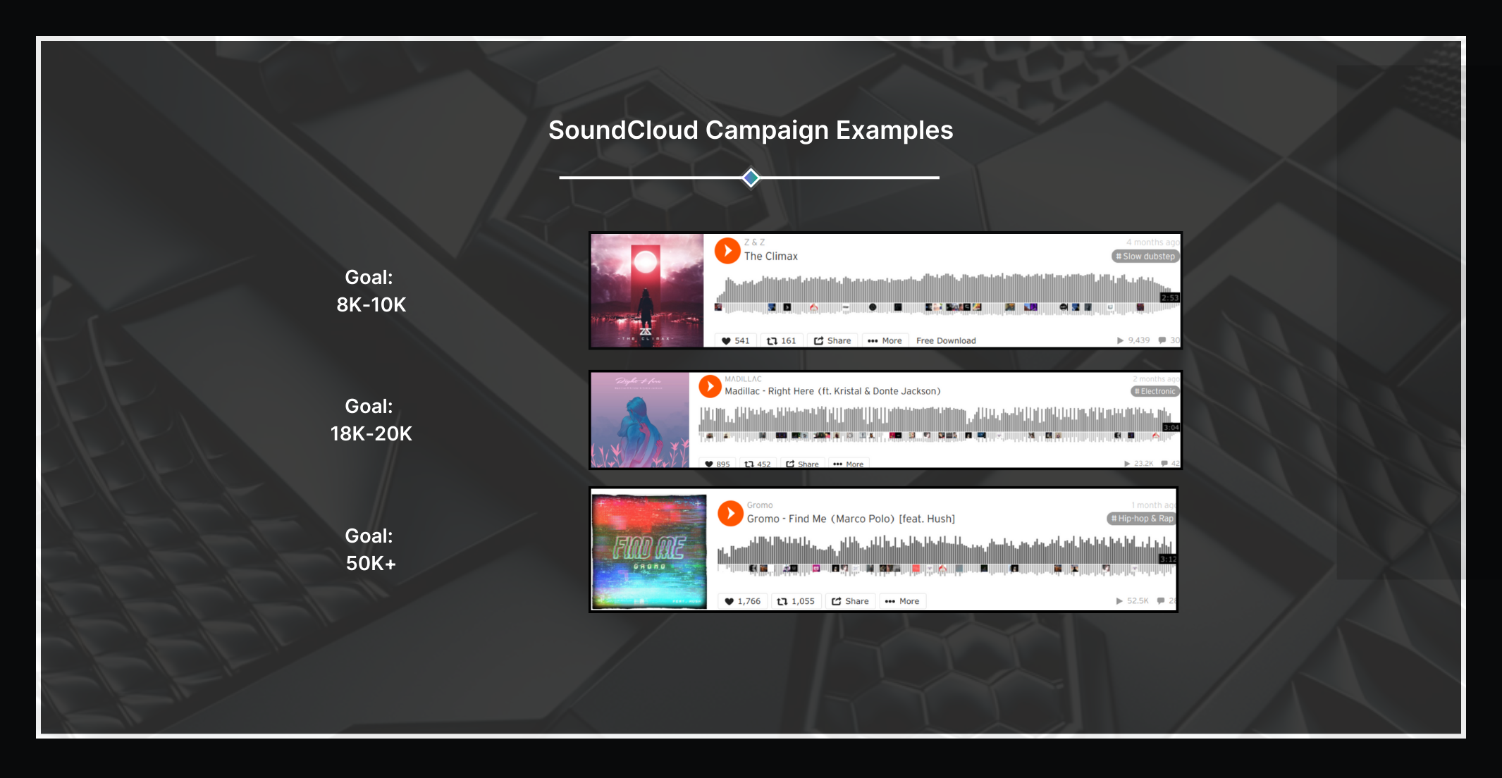 Soundcloud campaign examples (2)