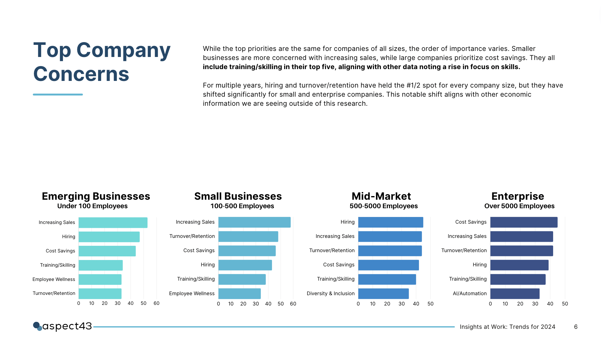 Aspect43 insights at work company concerns preview slide