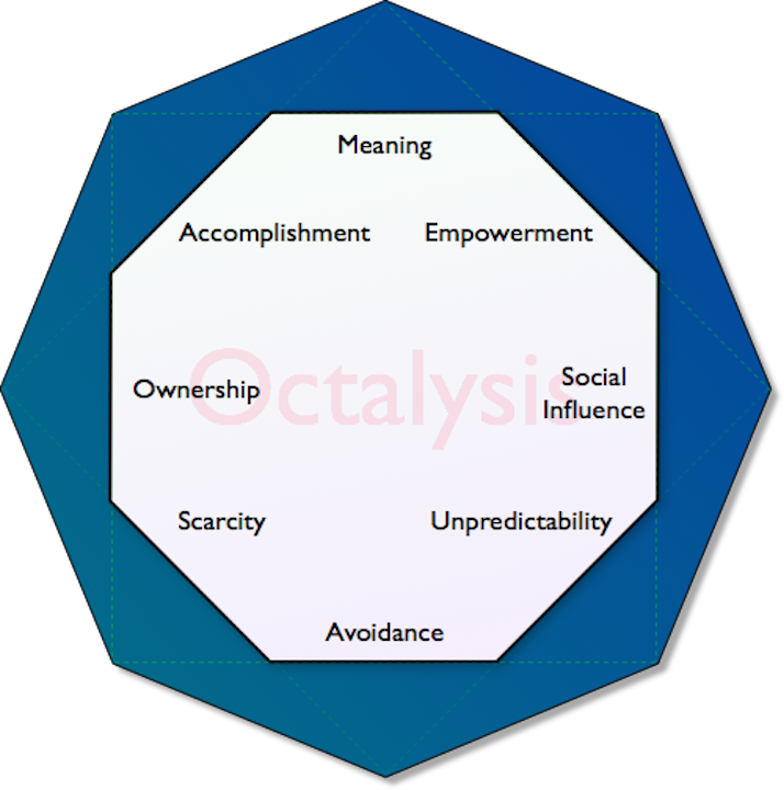 Octalysis framework