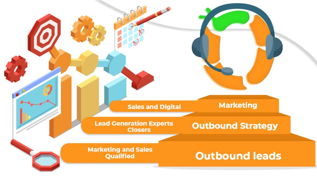 Cold calling as the ultimate outbound lead generation strategy