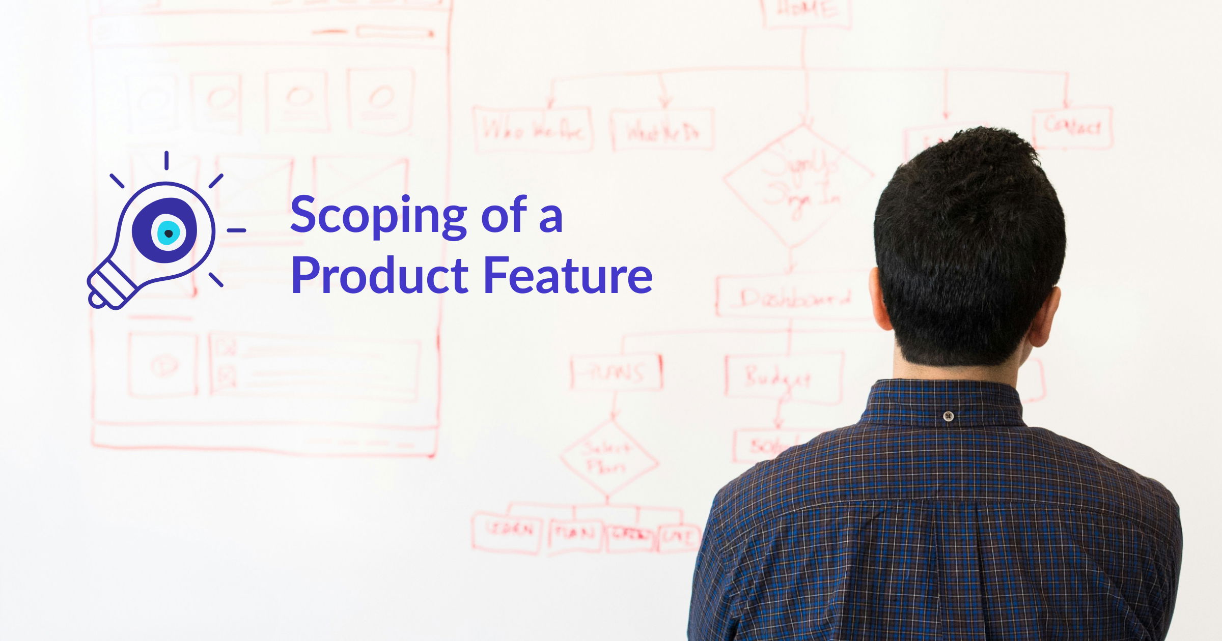 Text saying "Scoping of a product feature" and image of a man looking at a whiteboard with sketches