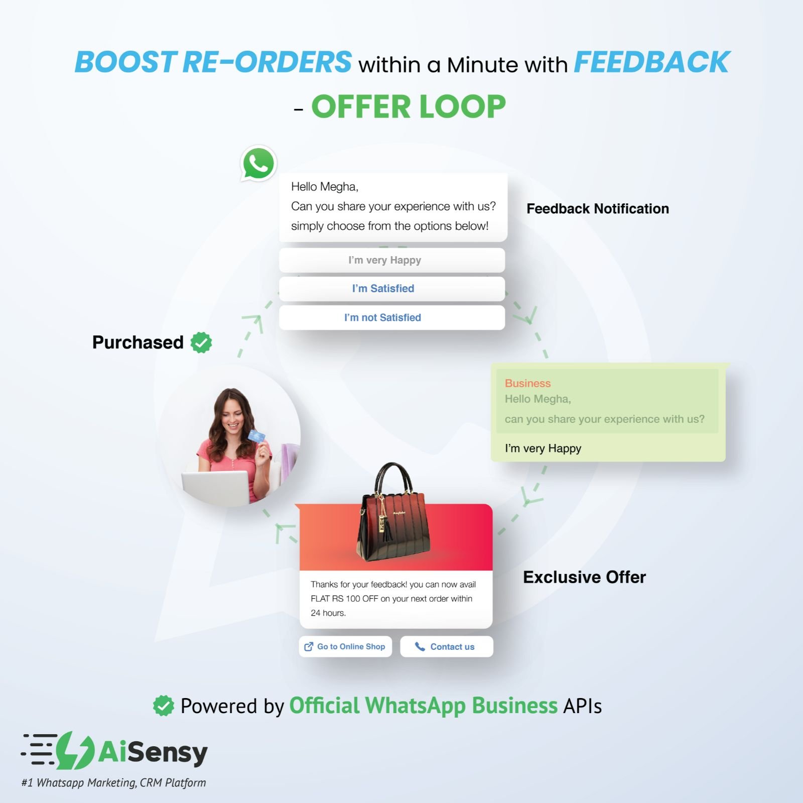 Quick Reply WhatsApp Template Message