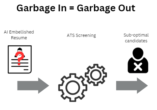 Ai embellished resume impacting ats screening