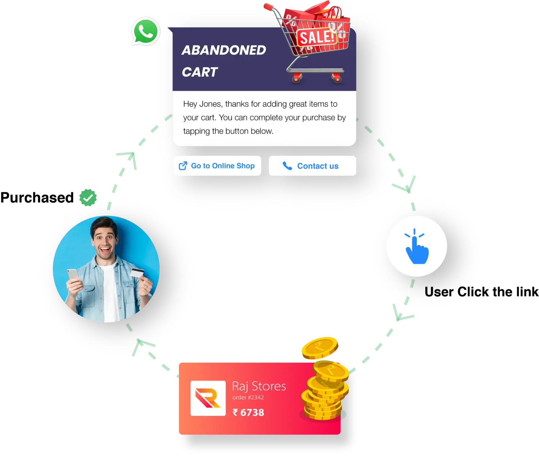 WhatsApp Abandoned Cart Recovery Use Case Example