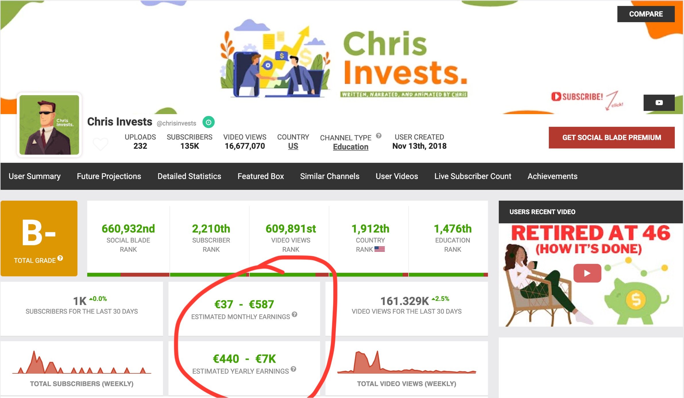 Chris invests