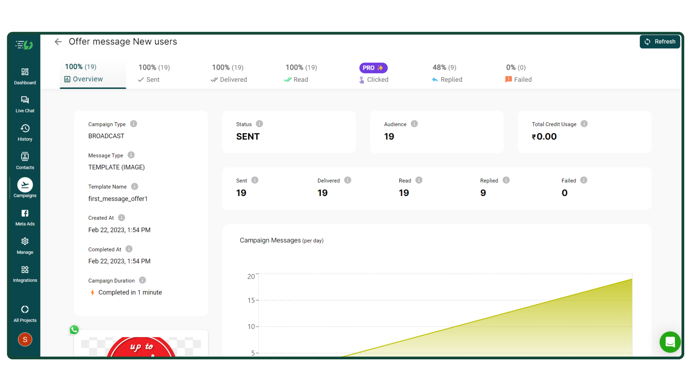 Track Campaign Analytics seamlessly