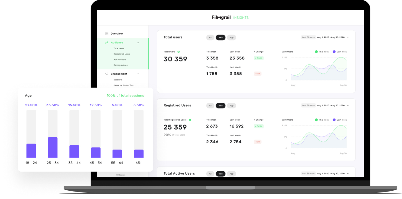 Get aggregate user insights