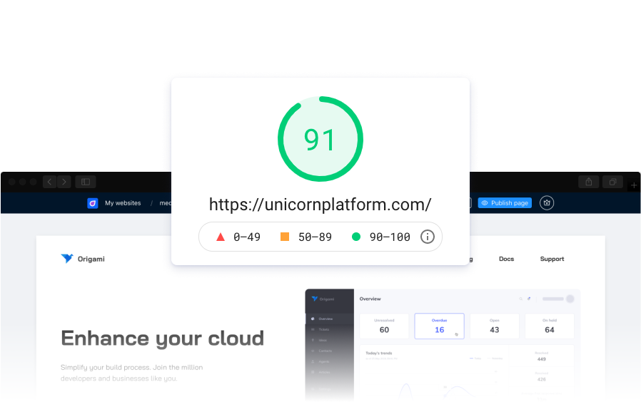 Unicorn Platform score from PageSpeed Insights
