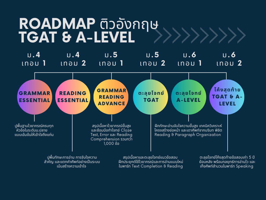 Tcas roadmap