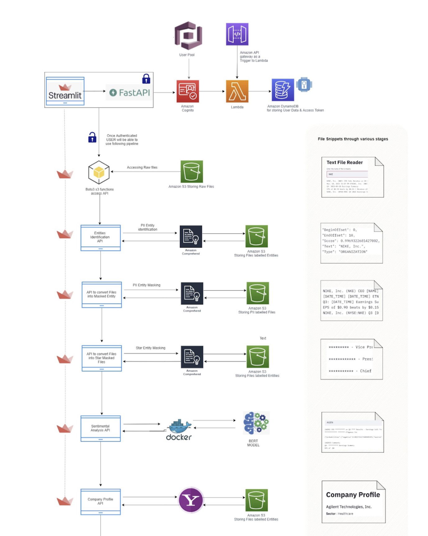 Privacymodel