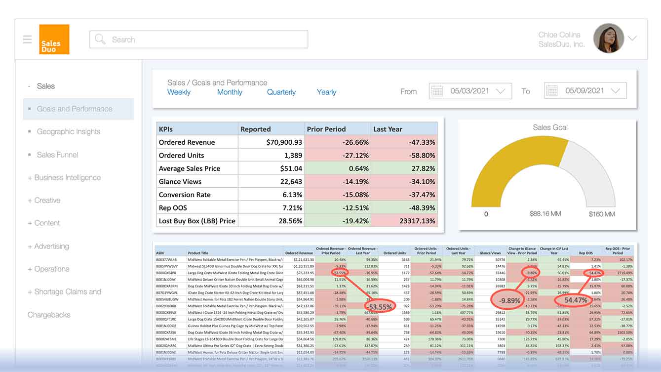 visual representation of our interactive dashboards