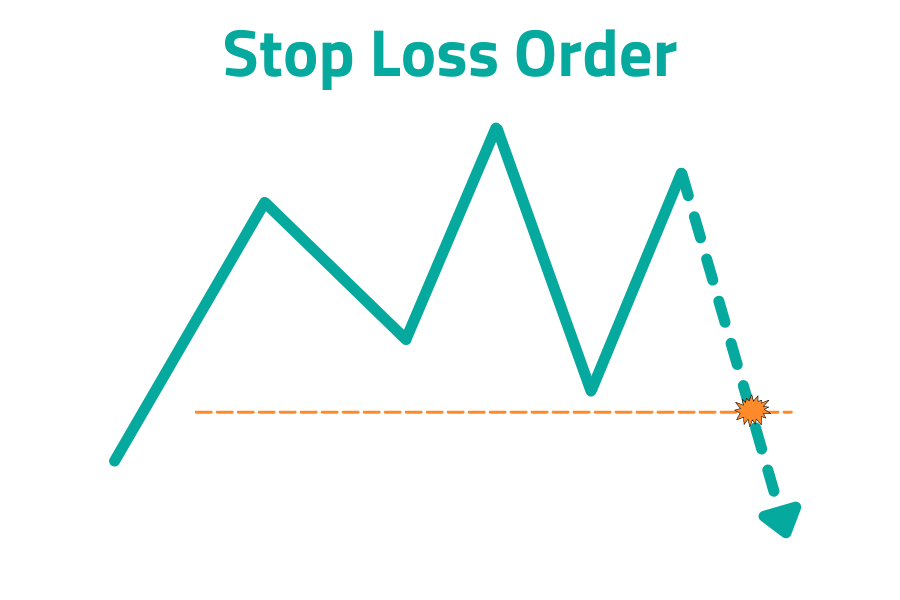 Stop loss order