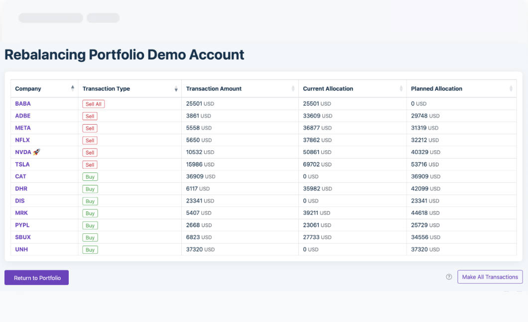 Rebalancing Portfolio Demo Account
